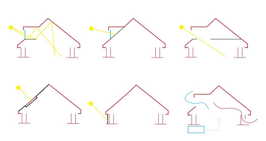 Energetski efikasne mjere u konceptu adaptacije  ( Izvor: Autor – Aldijana Hodžić)
